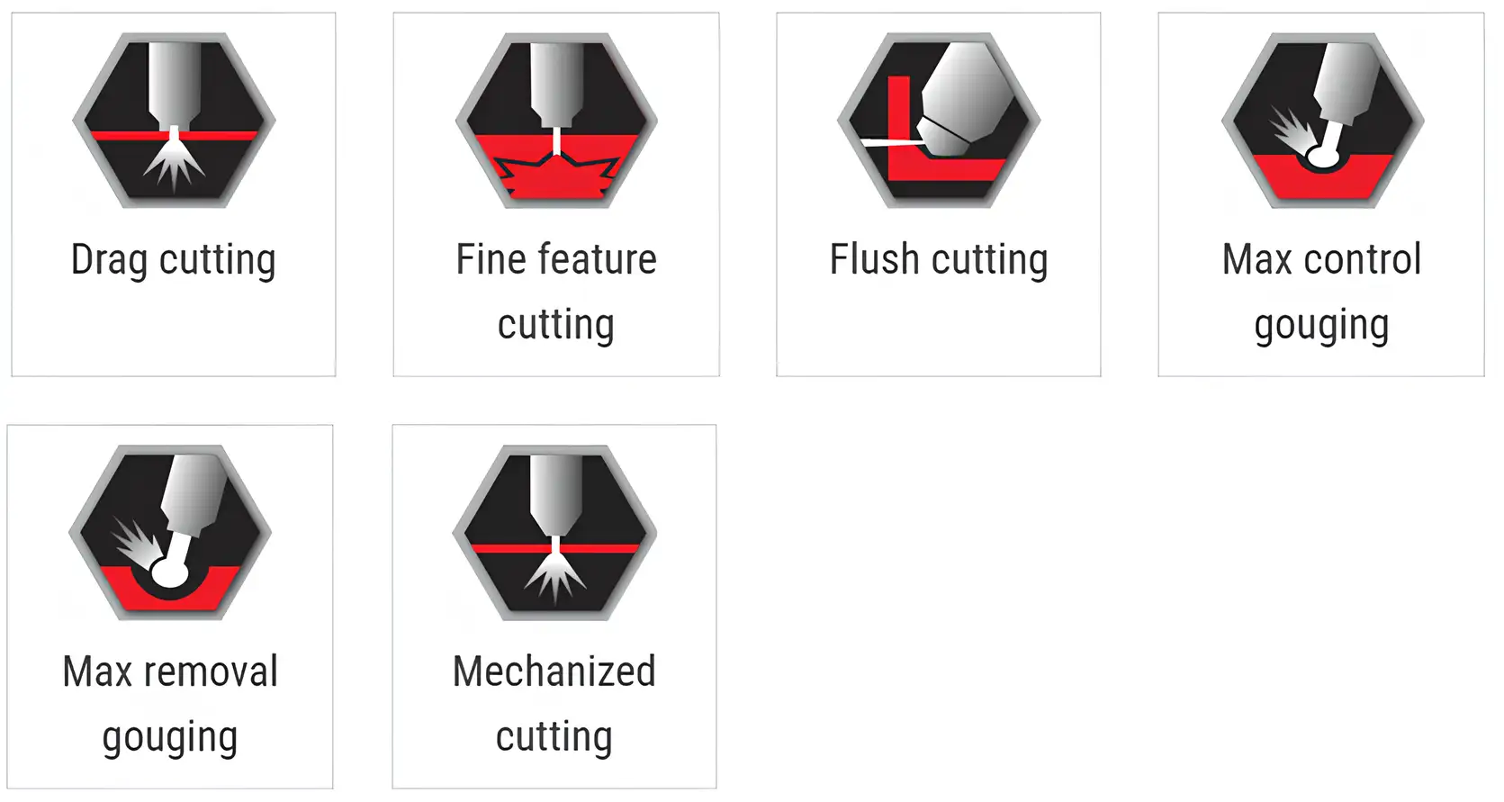 Powermax125 Torches and consumables