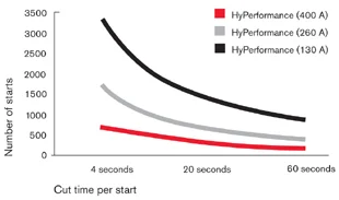Industry-leading reliability